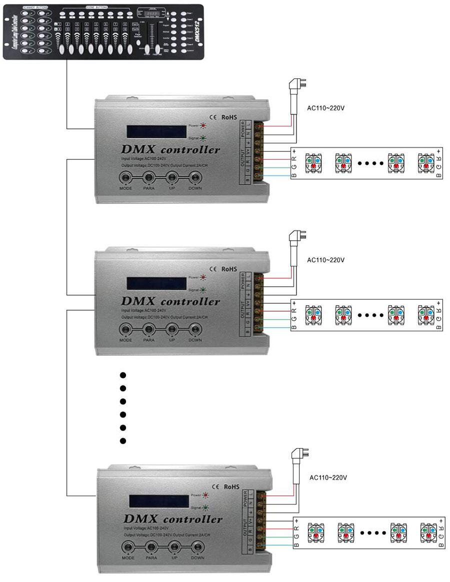 DMX console and DMX300B wiring diagram